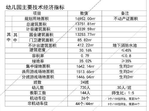 速看 滨州这里新建一中小学 幼儿园 靠近你家么